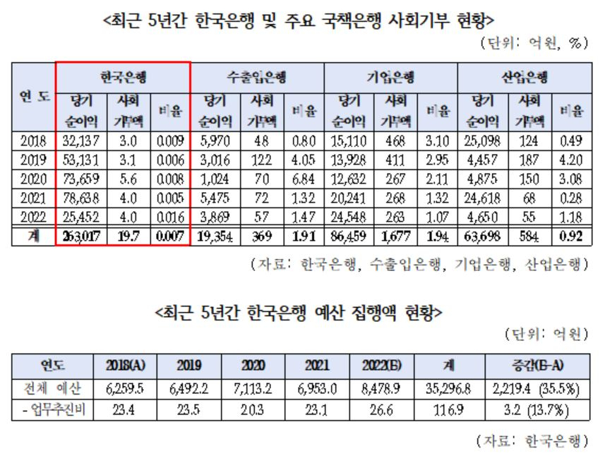 [한병도 의원실 제공]