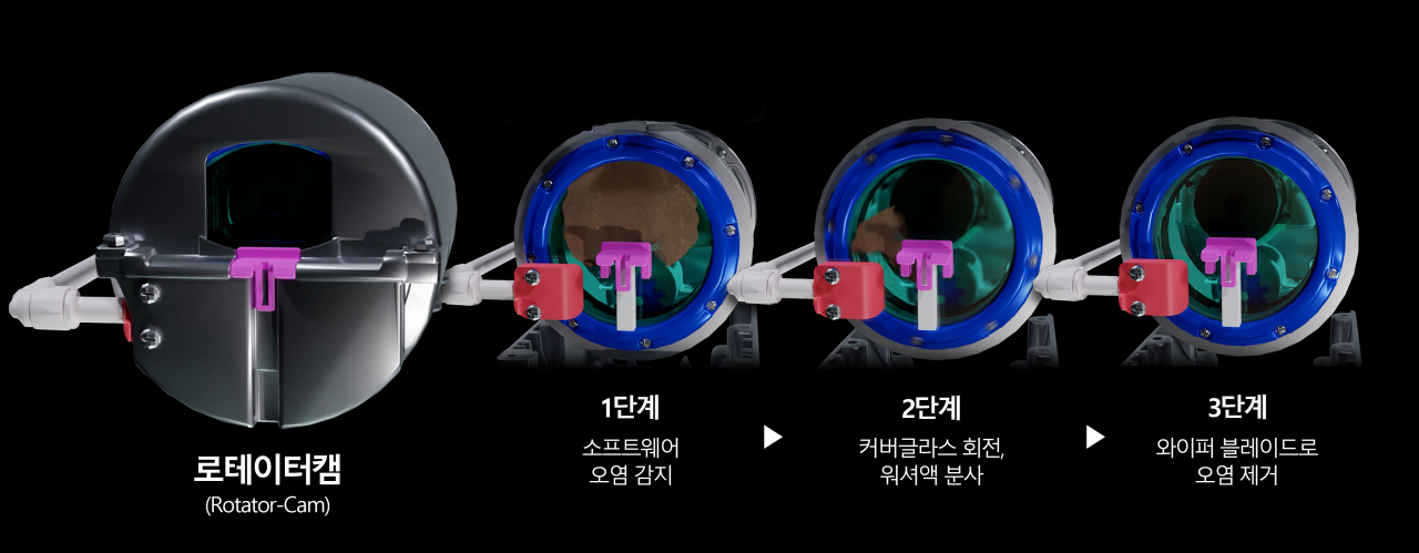현대차·기아가 공개한 ‘로테이터캠’ 작동 과정. [현대차·기아 제공]