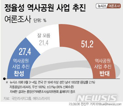 뉴시스
