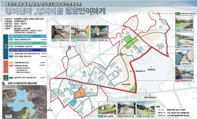 사업 구상도