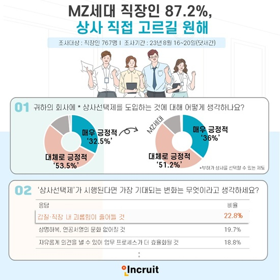 [인쿠르트]