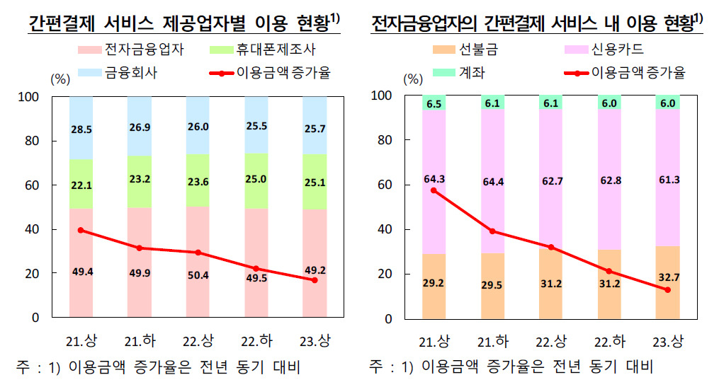 [제공=한국은행]