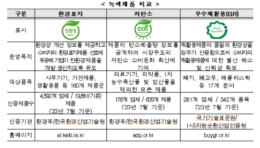 [환경부 제공]