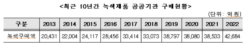 [환경부 제공]