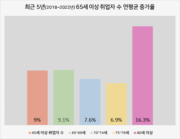 [한국고용정보원]