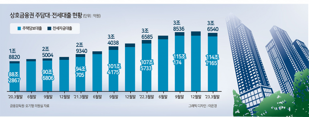 대출비교플랫폼에 진출하는 상호금융…‘오피스텔대출’ 경쟁 터지나[머니뭐니]