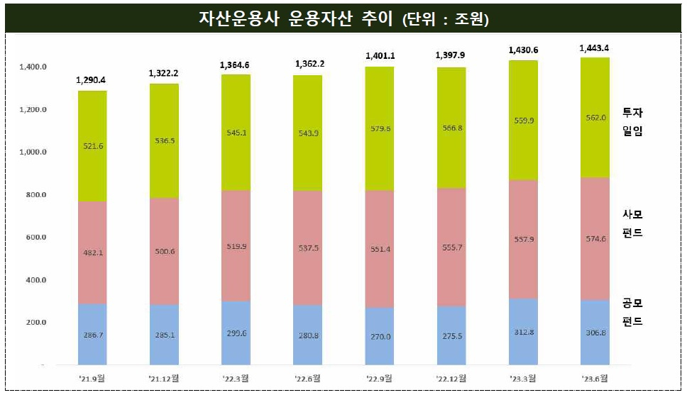 “라임 재검사로 뒤숭숭한데 실적도…” 사모운용사 56%가 적자 [투자360]