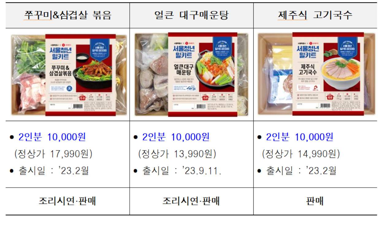 서울시는 11&sim;13일 서울광장에서 시중 가격의 최대 30% 할인 판매하는 ‘추석 농수특산물 서울장터’를 연다고 7일 밝혔다. 사진은 이번 장터에서 판매하는 밀키트. [서울시 제공]