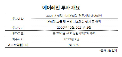 WWG자산운용, ‘에어레인’ 3년 만에 엑시트…IRR 50% 육박 [투자360]