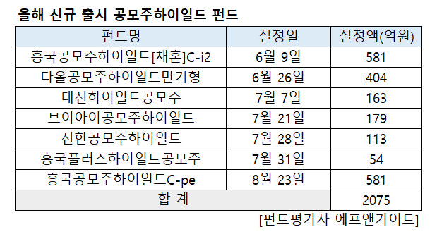 IPO수혜와 과세혜택 동시에…공모주 하이일드펀드 인기몰이 [투자360]