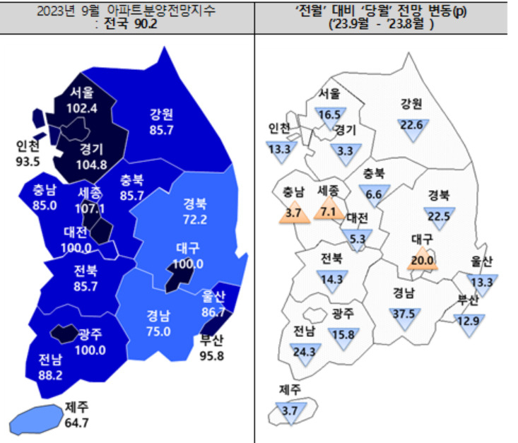 9월 전국 시도별 아파트 분양전망지수 그래프. [주택산업연구원 제공]