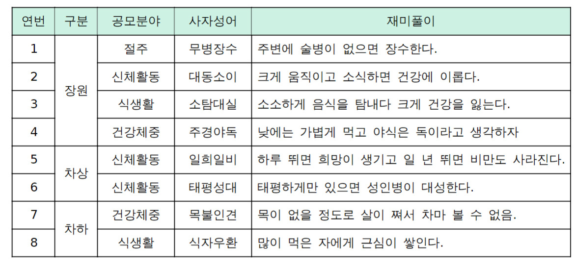 서울시 비만예방정책 사자성어 글짓기 공모전 수상작. [서울시 제공]