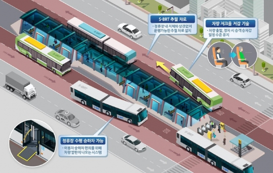 S-BRT(고급형 간선급행버스체계) 개요도.[한국철도기술연구원 제공]