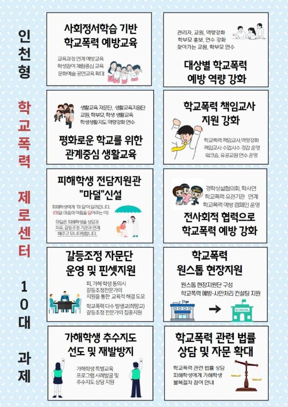 학교폭력 제로센터 10대 과제