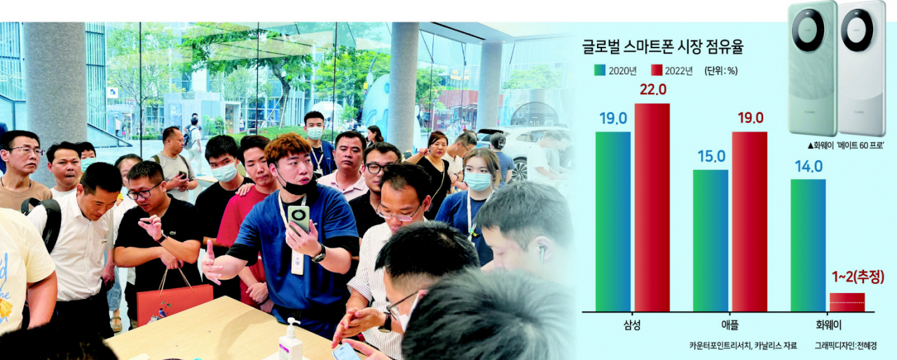 중국 광둥성 선전에 있는 화웨이 매장 안에 많은 고객이 모인 가운데 한 직원이 화웨이의 최신 스마트폰 ‘메이트 60 프로’에 대해 설명하고 있다. [로이터]