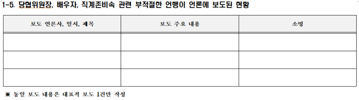 헤럴드경제가 입수한 2023 당원협의회 당무감사 사전점검 자료 양식