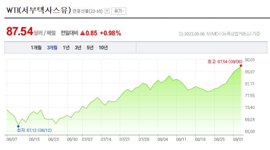 [네이버페이증권 갈무리]
