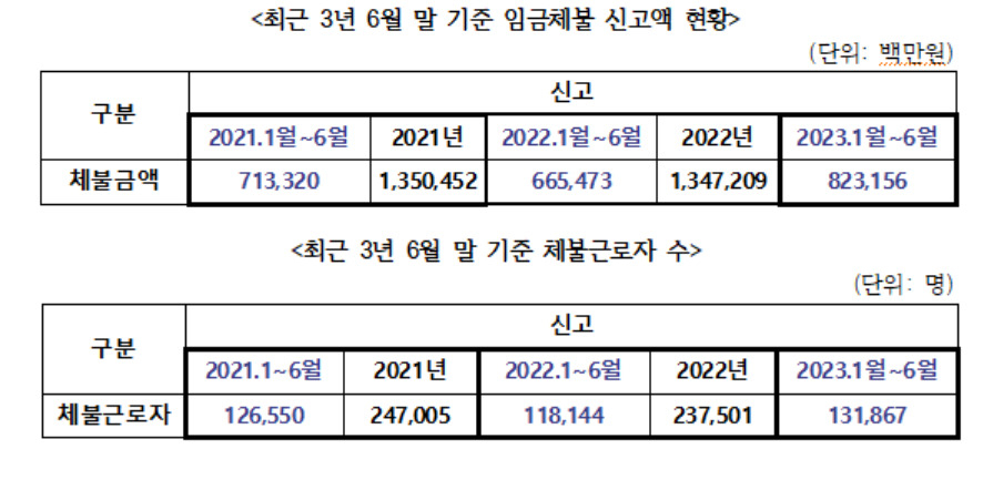 [이수진 의원실 제공]