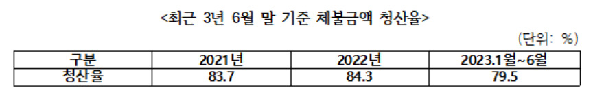[이수진 의원실 제공]