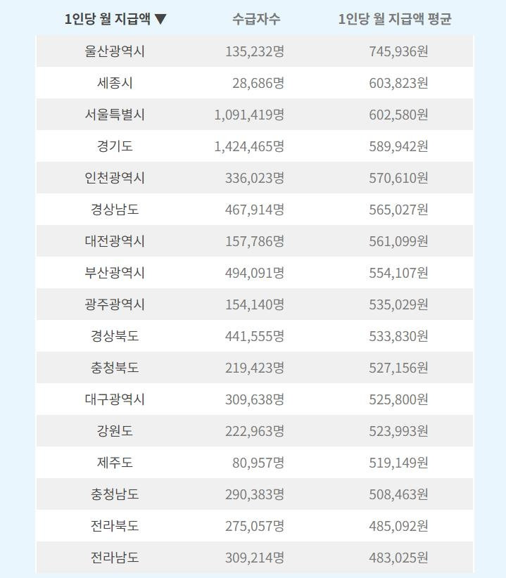 [국민연금공단 제공]