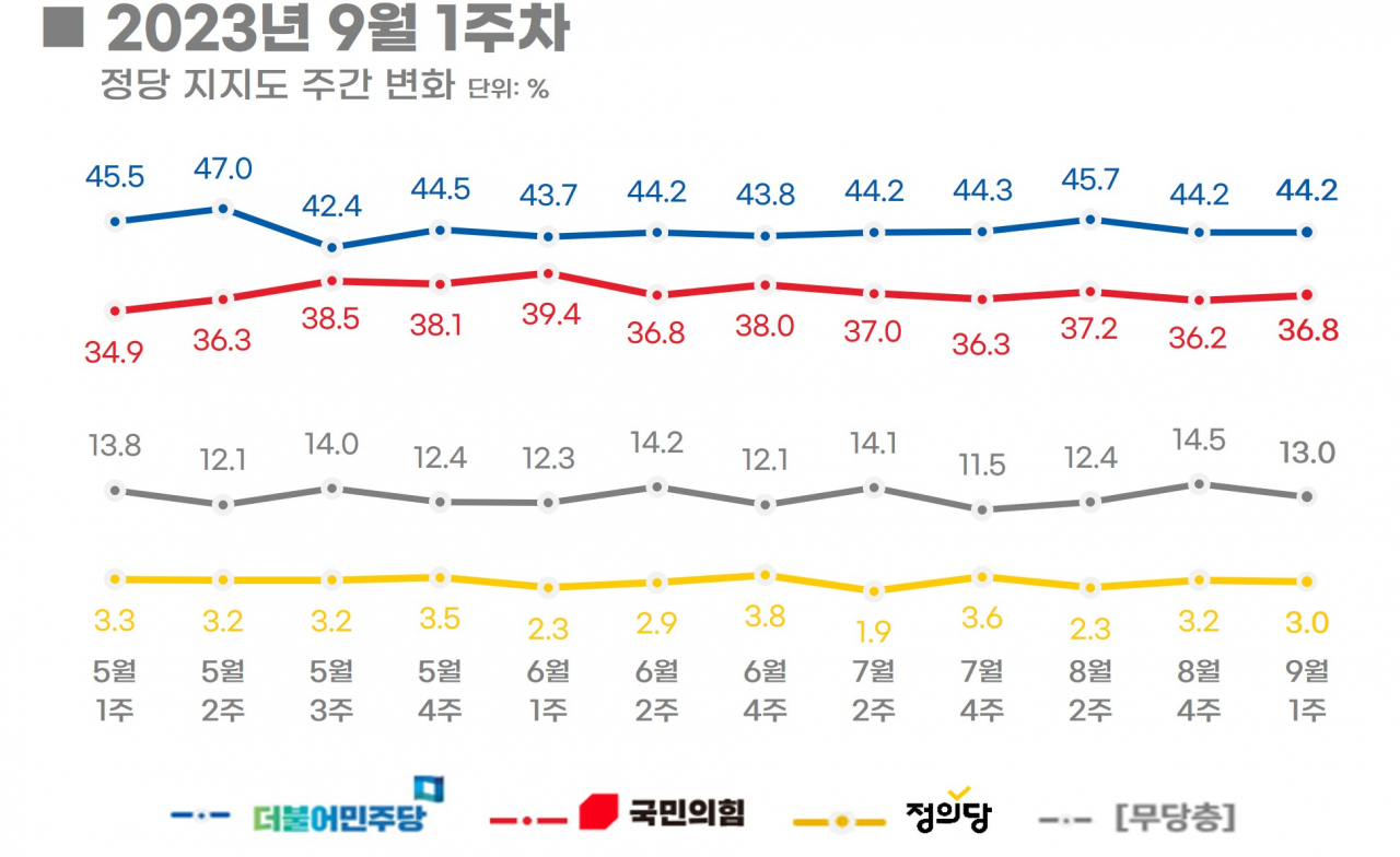 [리얼미터 제공]