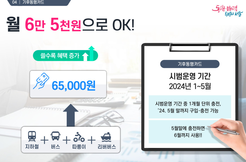 서울시가 6만5000원에 서울 대중교통을 무제한으로 이용할 수 있는 정기권을 내년 1월부터 도입한다고 11일 밝혔다. [서울시 제공]