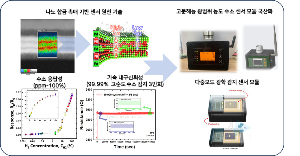 [아주대 제공]
