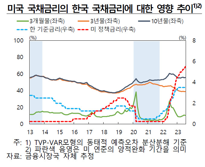 [제공=한국은행]