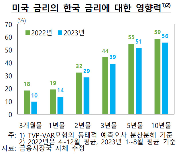 [제공=한국은행]