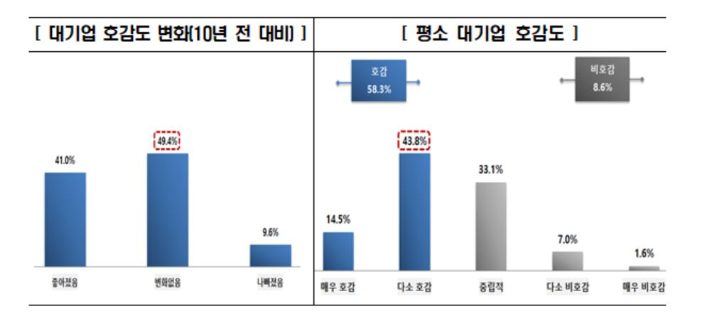 [전경련]