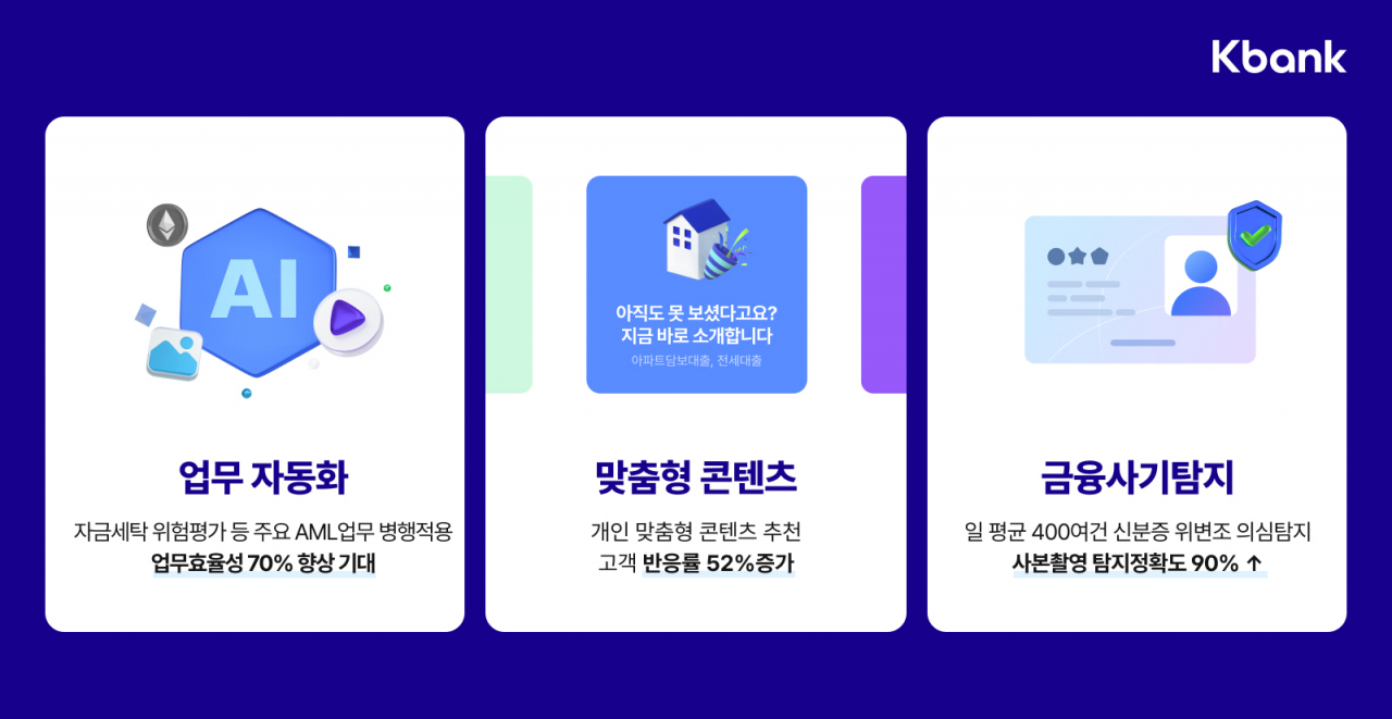[케이뱅크 제공]