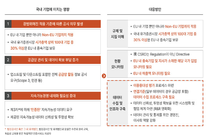 [삼일PwC 제공]