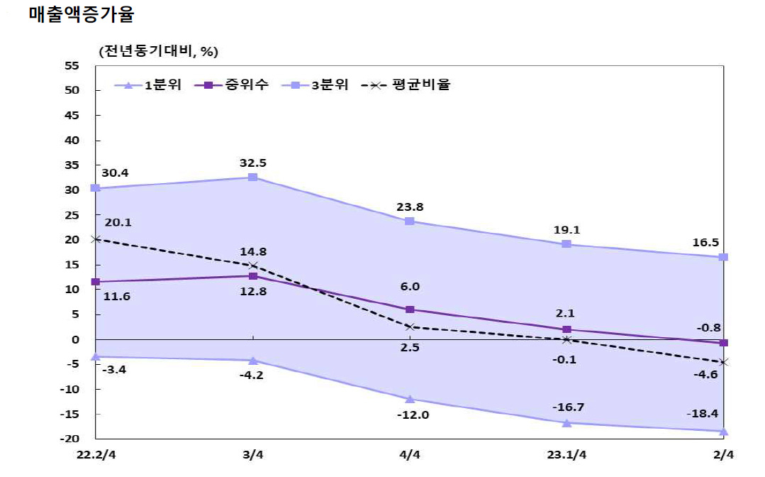 [제공=한국은행]