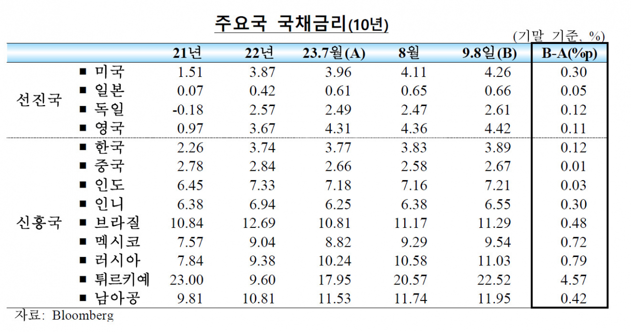 [제공=한국은행]
