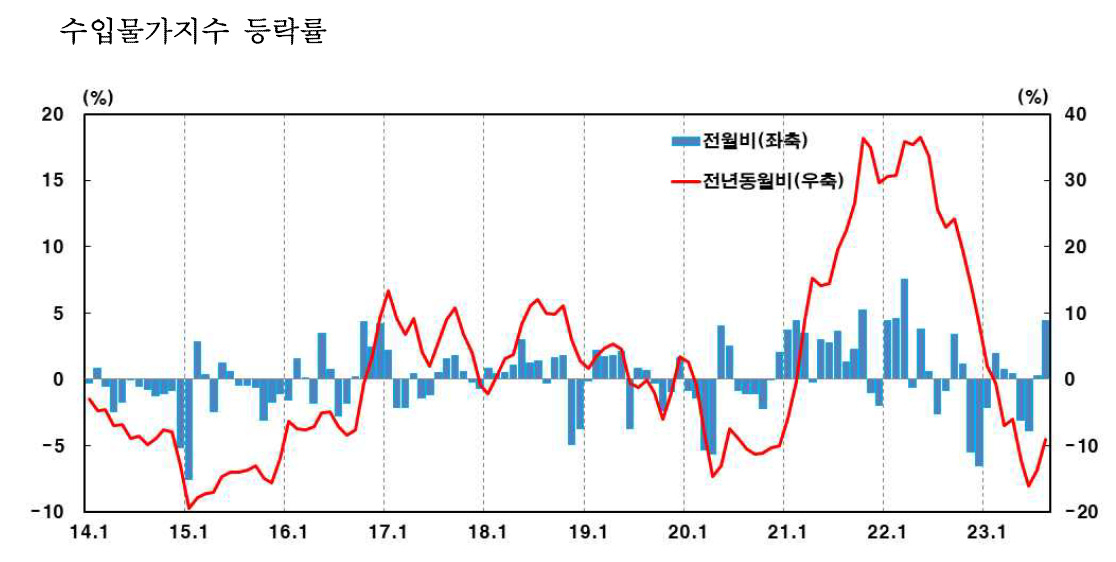 [제공=한국은행]