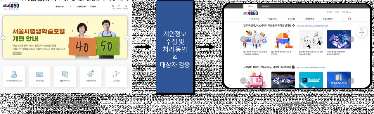 서울런 홈페이지. [서울시 제공]