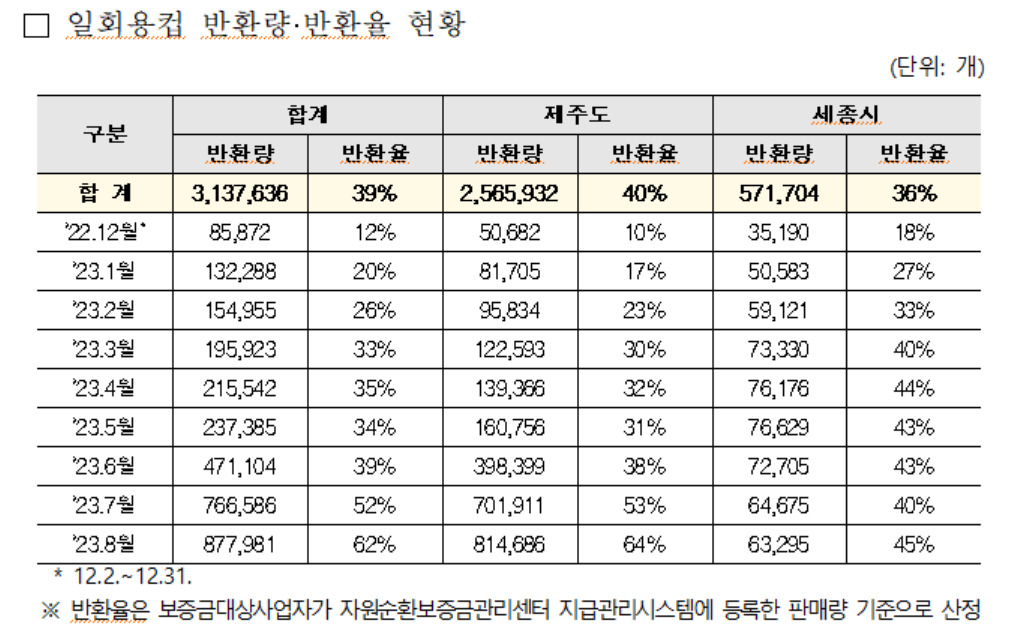 [환경부 제공]