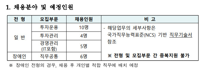 “우수인턴 채용 우대까지”…한국투자공사, 2023년 청년인턴 공개 채용 [투자360]