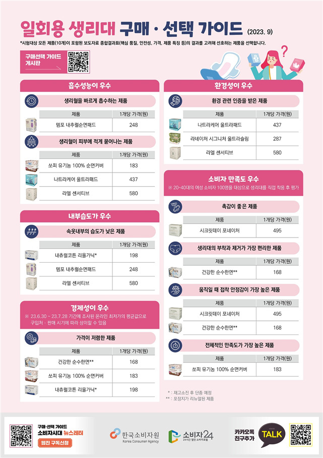일회용 생리대 구매·선택 가이드 [한국소비자원 제공]