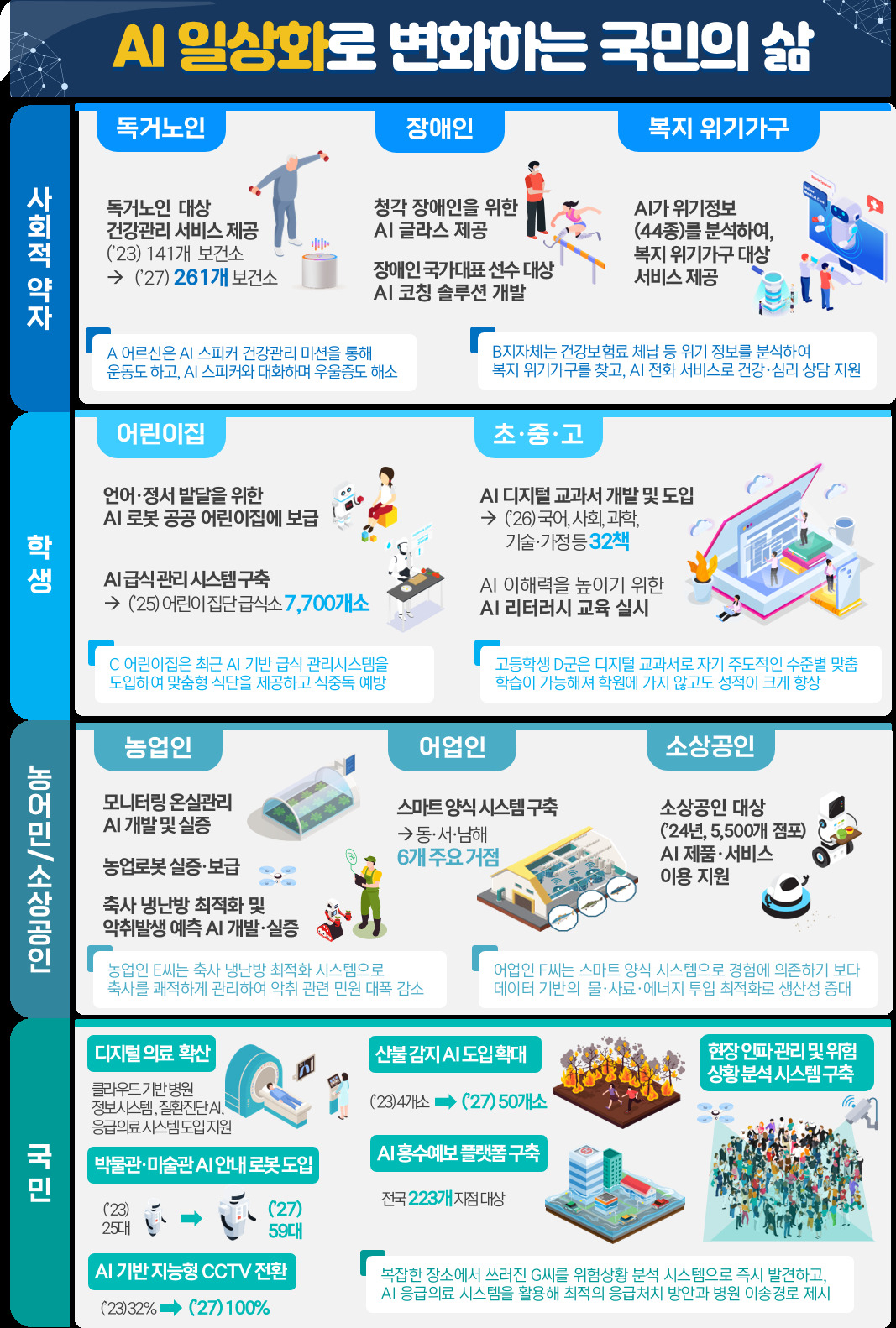[과학기술정보통신부 자료]