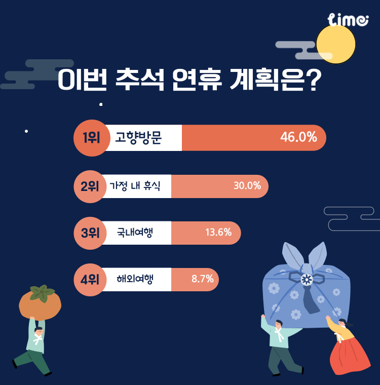 [롯데멤버스 제공]