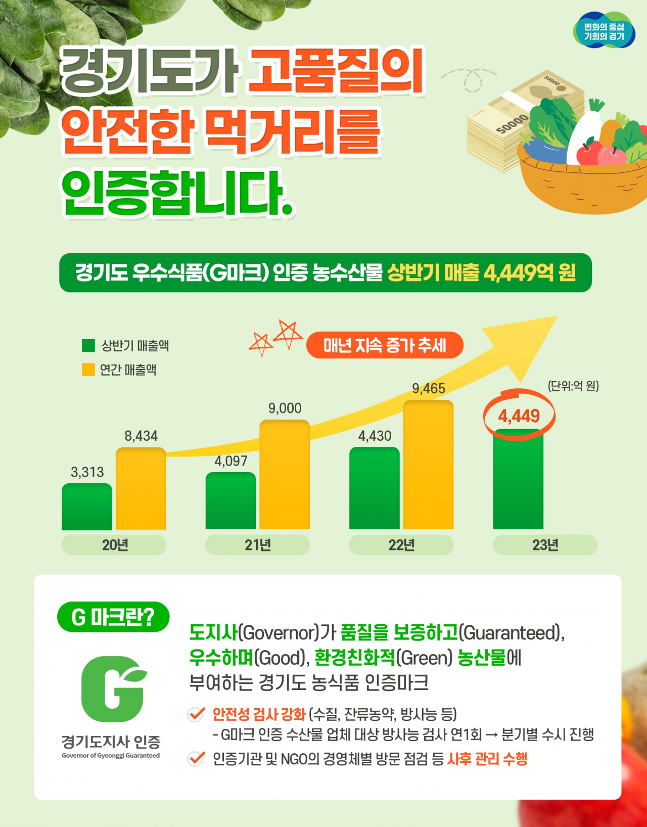 [경기도 제공]