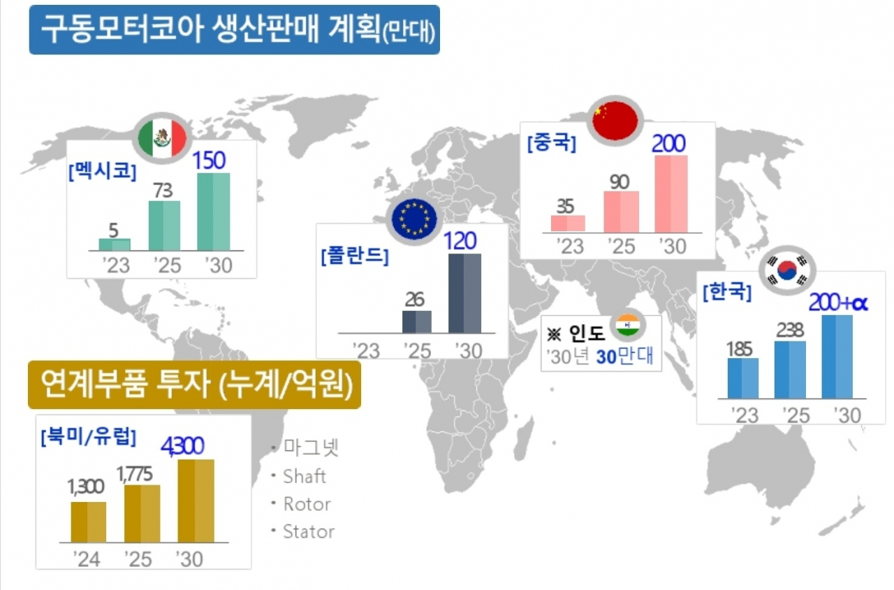 포스코인터내셔녈의 구동모터코아 생산판매 계획 [포스코인터 제공]