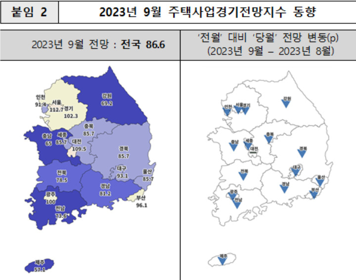 집값 뛴다고 하지만…주택사업 전망 큰 폭으로 떨어졌다 [부동산360]