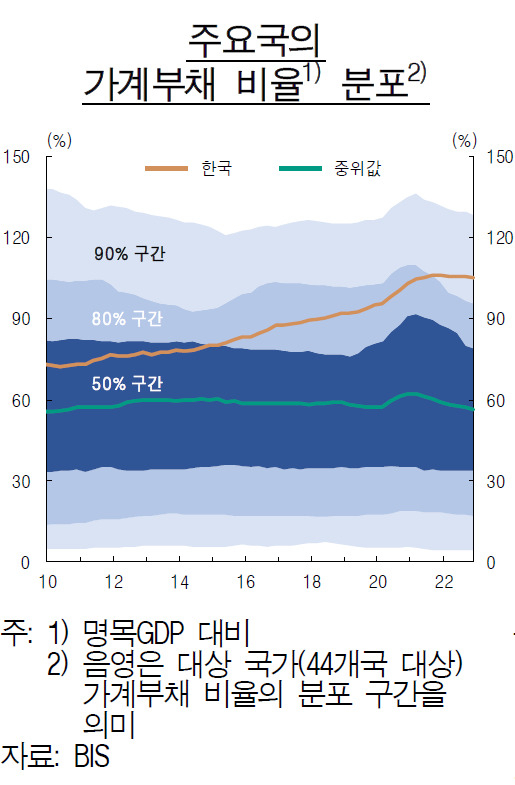 [제공=한국은행]