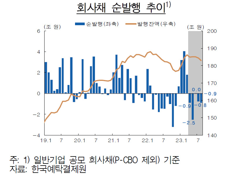 [제공=한국은행]