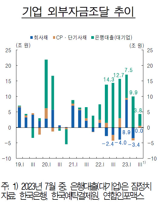 [제공=한국은행]