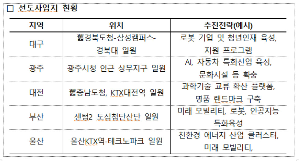[대통령직속 지방시대위원회 제공]