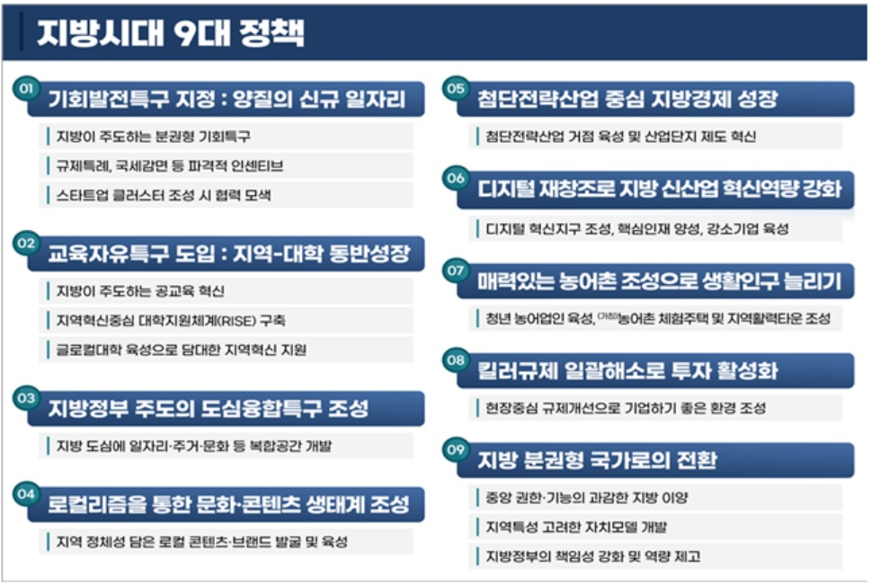 [대통령 직속 지방시대위원회 자료]