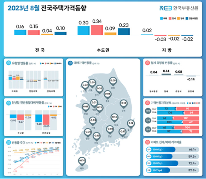 이러니 집값 올랐지…전셋값 하락 14개월 만에 멈췄다 [부동산360]